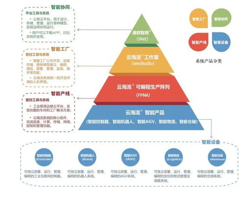 智能制造引領(lǐng)未來 通群科技賦能工業(yè)企業(yè)數(shù)字化與“中國智造”加速發(fā)展