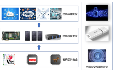 陜西省密碼安全測評技術(shù)工程實驗室技術(shù)推廣與實踐應(yīng)用
