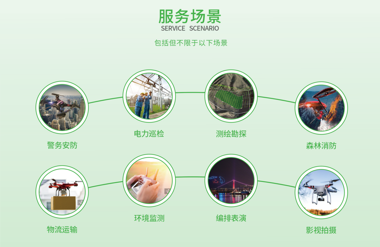 低空經濟頂層設計持續升級，帆陌以技術保險筑牢安全發展根基